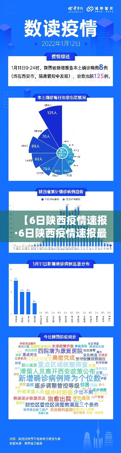 【6日陕西疫情速报·6日陕西疫情速报最新】 【6日陕西疫情速报·6日陕西疫情速报最新】