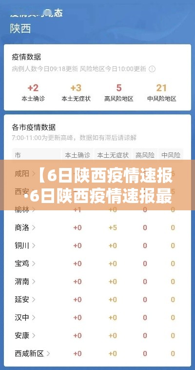 【6日陕西疫情速报·6日陕西疫情速报最新】 【6日陕西疫情速报·6日陕西疫情速报最新】