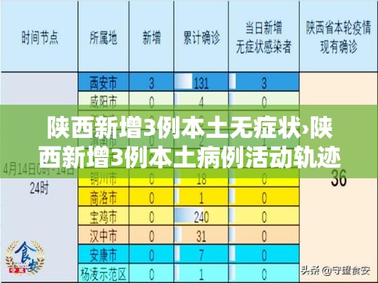 陕西新增3例本土无症状›陕西新增3例本土病例活动轨迹