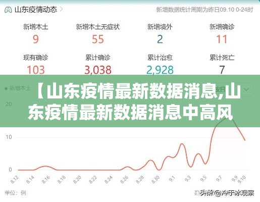 【山东疫情最新数据消息,山东疫情最新数据消息中高风险地区】 【山东疫情最新数据消息,山东疫情最新数据消息中高风险地区】