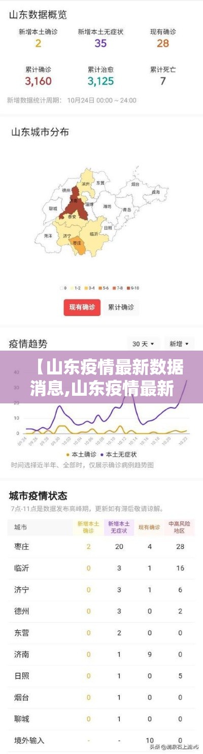 【山东疫情最新数据消息,山东疫情最新数据消息中高风险地区】 【山东疫情最新数据消息,山东疫情最新数据消息中高风险地区】