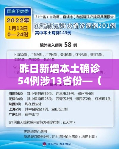 昨日新增本土确诊54例涉13省份—(昨日新增确诊病例101例,其中本土98例) 昨日新增本土确诊54例涉13省份—(昨日新增确诊病例101例,其中本土98例)
