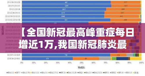 【全国新冠最高峰重症每日增近1万,我国新冠肺炎最高多少例】 【全国新冠最高峰重症每日增近1万,我国新冠肺炎最高多少例】