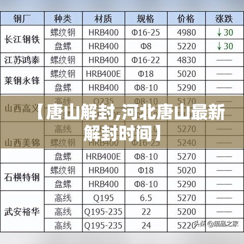 【唐山解封,河北唐山最新解封时间】
