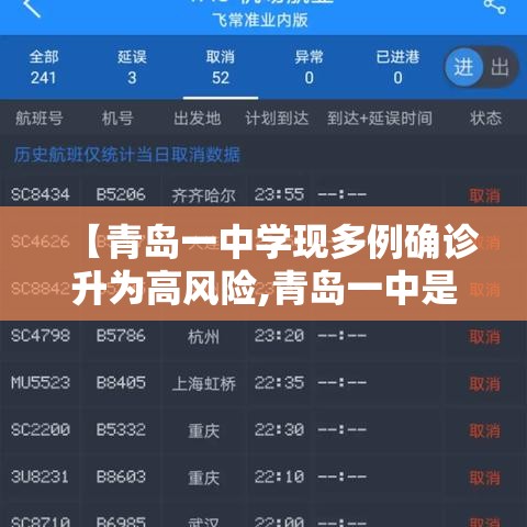 【青岛一中学现多例确诊升为高风险,青岛一中是高中吗】