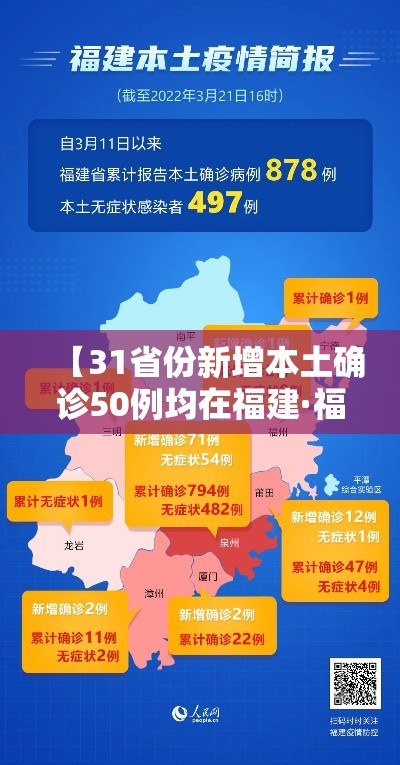 【31省份新增本土确诊50例均在福建·福建新增本土病例多少】