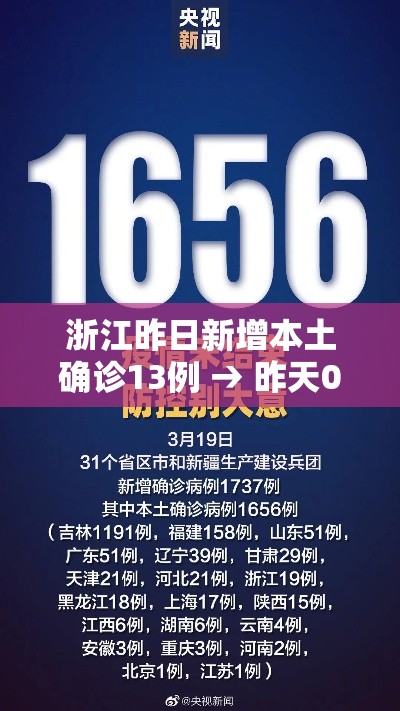 浙江昨日新增本土确诊13例 → 昨天024时 浙江新增确诊病例109例 浙江昨日新增本土确诊13例 → 昨天024时 浙江新增确诊病例109例