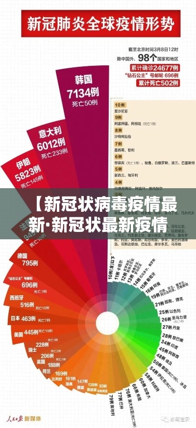 【新冠状病毒疫情最新·新冠状最新疫情情况】 【新冠状病毒疫情最新·新冠状最新疫情情况】