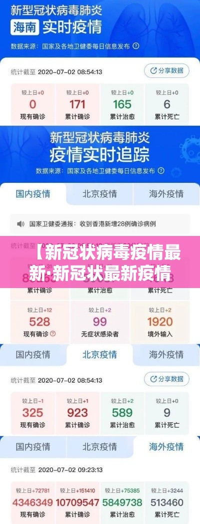 【新冠状病毒疫情最新·新冠状最新疫情情况】 【新冠状病毒疫情最新·新冠状最新疫情情况】