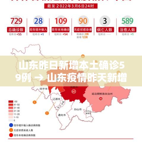 山东昨日新增本土确诊59例 → 山东疫情昨天新增确诊