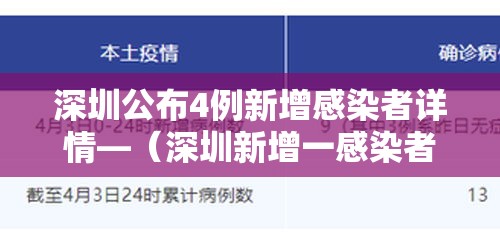 深圳公布4例新增感染者详情—(深圳新增一感染者) 深圳公布4例新增感染者详情—(深圳新增一感染者)