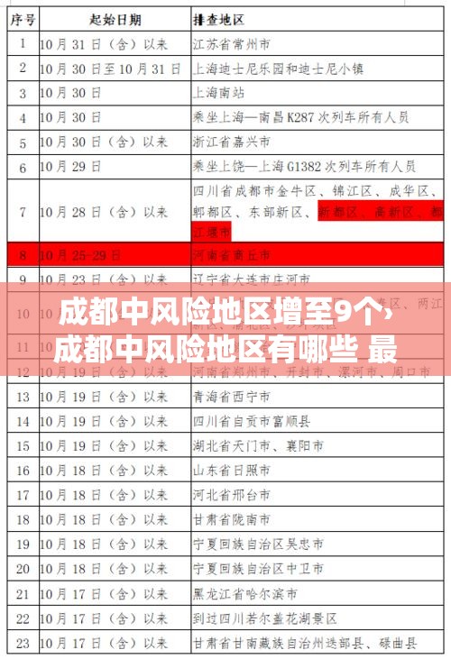 成都中风险地区增至9个›成都中风险地区有哪些 最新
