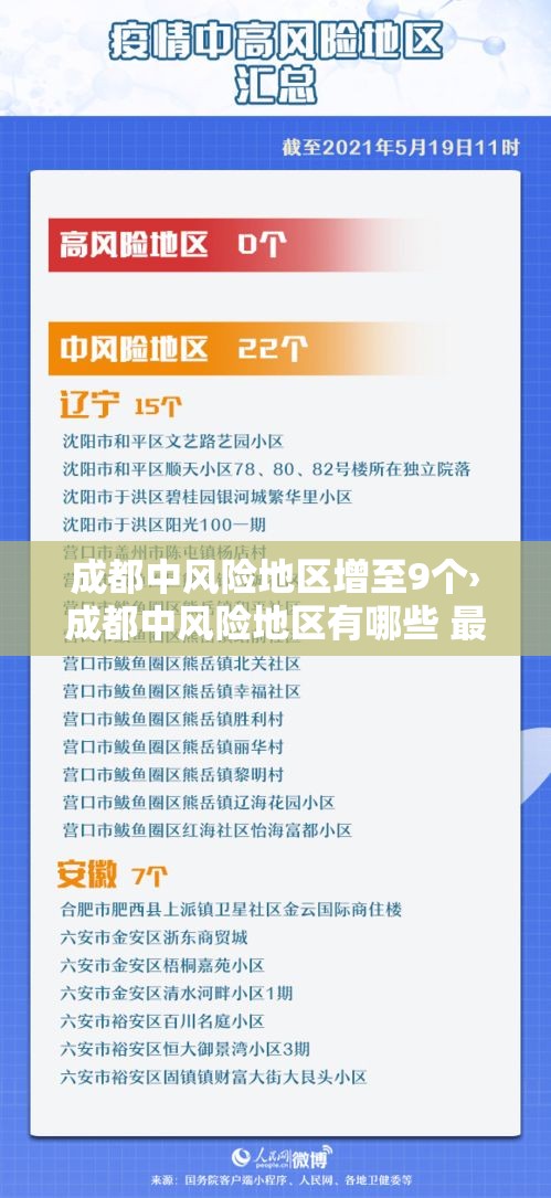 成都中风险地区增至9个›成都中风险地区有哪些 最新