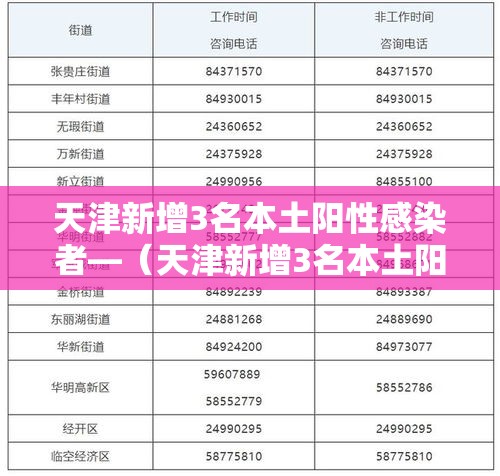 天津新增3名本土阳性感染者—(天津新增3名本土阳性感染者轨迹) 天津新增3名本土阳性感染者—(天津新增3名本土阳性感染者轨迹)