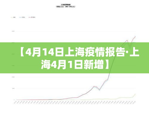 【4月14日上海疫情报告·上海4月1日新增】 【4月14日上海疫情报告·上海4月1日新增】