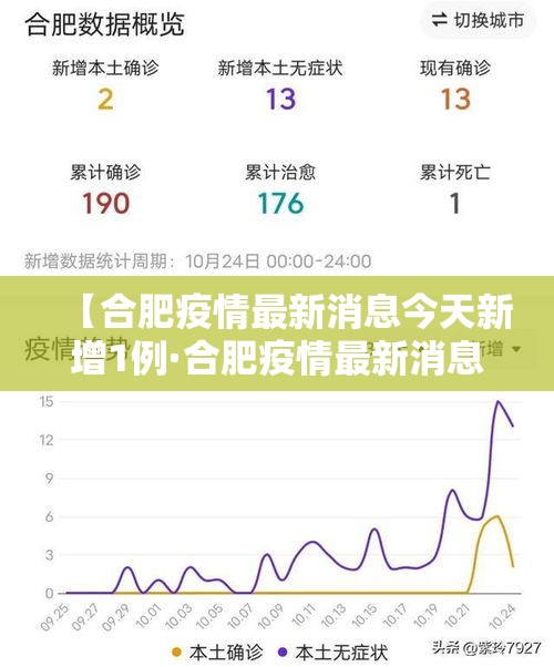 【合肥疫情最新消息今天新增1例·合肥疫情最新消息今天新增多少】 【合肥疫情最新消息今天新增1例·合肥疫情最新消息今天新增多少】