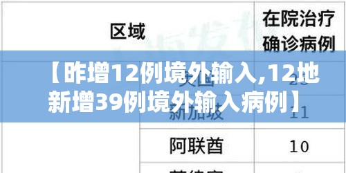【昨增12例境外输入,12地新增39例境外输入病例】