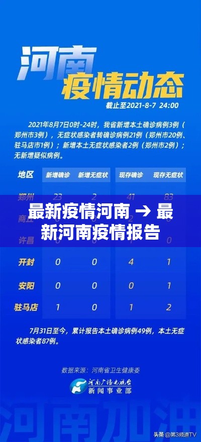 最新疫情河南 → 最新河南疫情报告