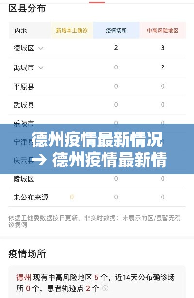 德州疫情最新情况 → 德州疫情最新情况最新消息