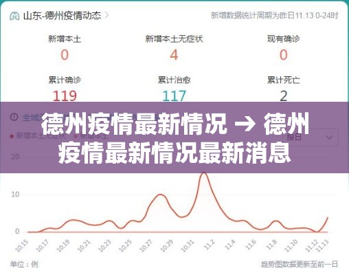 德州疫情最新情况 → 德州疫情最新情况最新消息