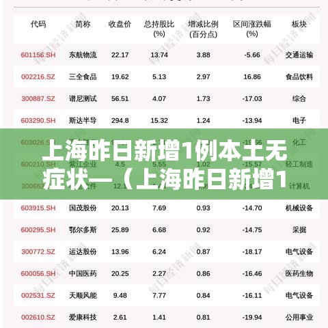 上海昨日新增1例本土无症状—(上海昨日新增1例本土无症状感染者) 上海昨日新增1例本土无症状—(上海昨日新增1例本土无症状感染者)