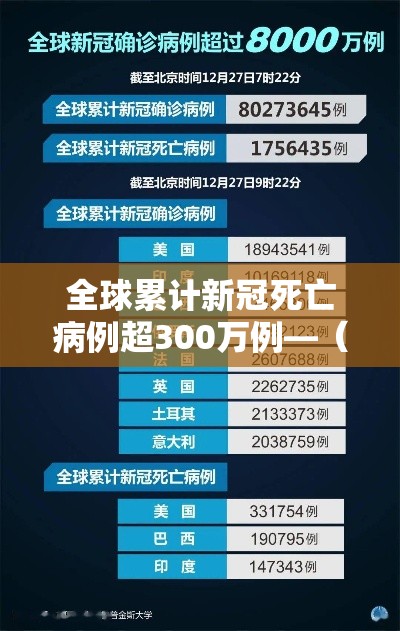 全球累计新冠死亡病例超300万例—（全球累计新冠肺炎死亡病例超过100万）