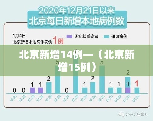 北京新增14例—（北京新增15例）