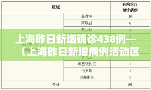 上海昨日新增确诊438例—(上海昨日新增病例活动区域) 上海昨日新增确诊438例—(上海昨日新增病例活动区域)