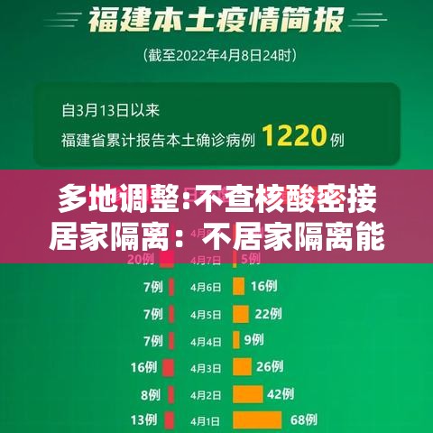 多地调整:不查核酸密接居家隔离：不居家隔离能查出来吗