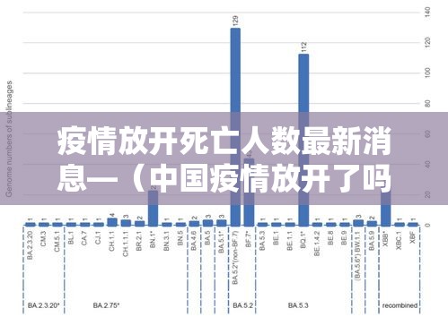 疫情放开死亡人数最新消息—（中国疫情放开了吗）