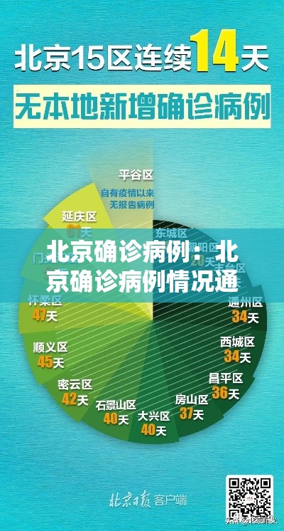 北京确诊病例：北京确诊病例情况通报
