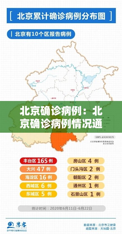 北京确诊病例：北京确诊病例情况通报