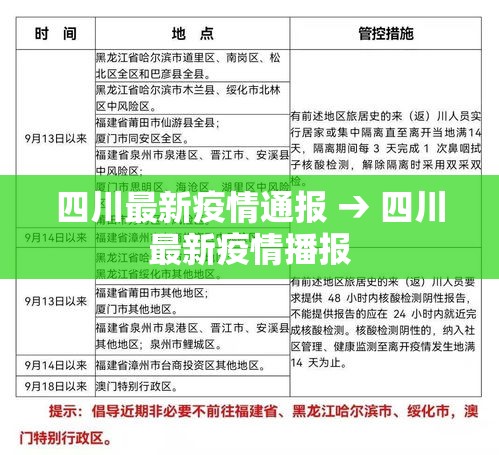 四川最新疫情通报 → 四川最新疫情播报 四川最新疫情通报 → 四川最新疫情播报