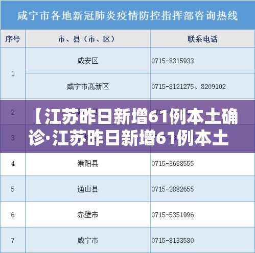 【江苏昨日新增61例本土确诊·江苏昨日新增61例本土确诊病例】 【江苏昨日新增61例本土确诊·江苏昨日新增61例本土确诊病例】