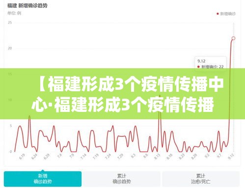 【福建形成3个疫情传播中心·福建形成3个疫情传播中心是哪三个】 【福建形成3个疫情传播中心·福建形成3个疫情传播中心是哪三个】