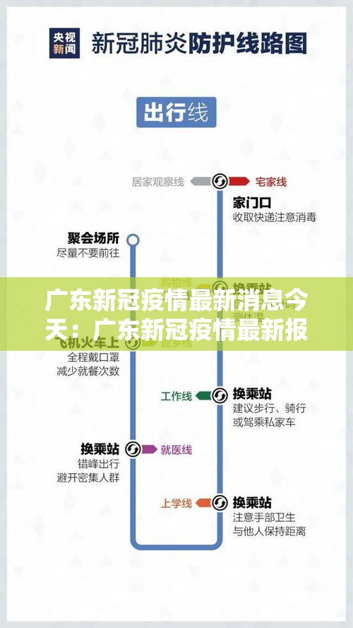 广东新冠疫情最新消息今天：广东新冠疫情最新报道