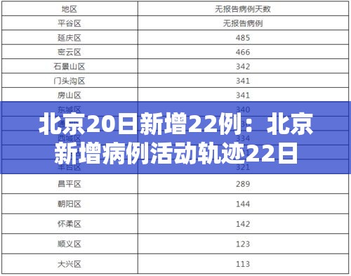 北京20日新增22例:北京新增病例活动轨迹22日 北京20日新增22例:北京新增病例活动轨迹22日