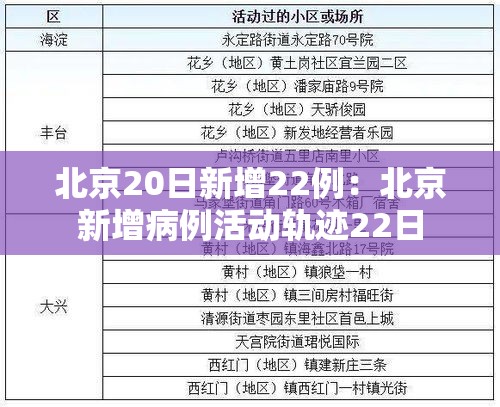 北京20日新增22例:北京新增病例活动轨迹22日 北京20日新增22例:北京新增病例活动轨迹22日