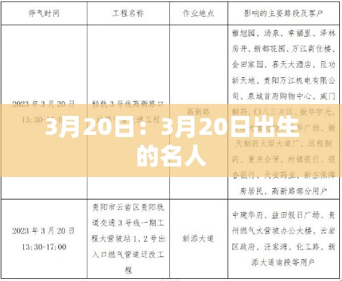 3月20日:3月20日出生的名人 3月20日:3月20日出生的名人