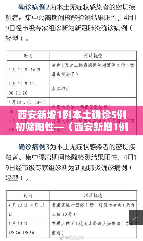 西安新增1例本土确诊5例初筛阳性—(西安新增1例本土确诊5例初筛阳性病例) 西安新增1例本土确诊5例初筛阳性—(西安新增1例本土确诊5例初筛阳性病例)