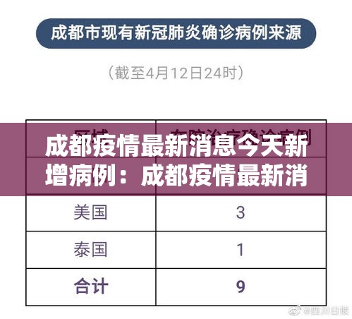 成都疫情最新消息今天新增病例:成都疫情最新消息确诊 成都疫情最新消息今天新增病例:成都疫情最新消息确诊