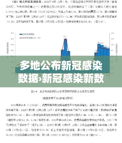 多地公布新冠感染数据›新冠感染新数据公布