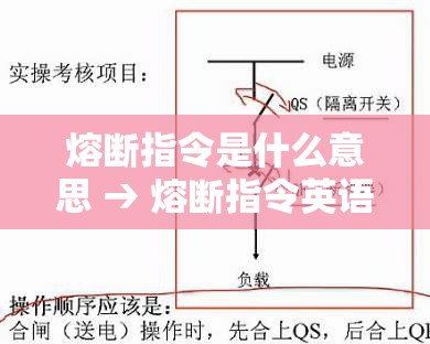 熔断指令是什么意思 → 熔断指令英语怎么说