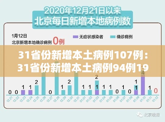 31省份新增本土病例107例:31省份新增本土病例94例19216811 31省份新增本土病例107例:31省份新增本土病例94例19216811