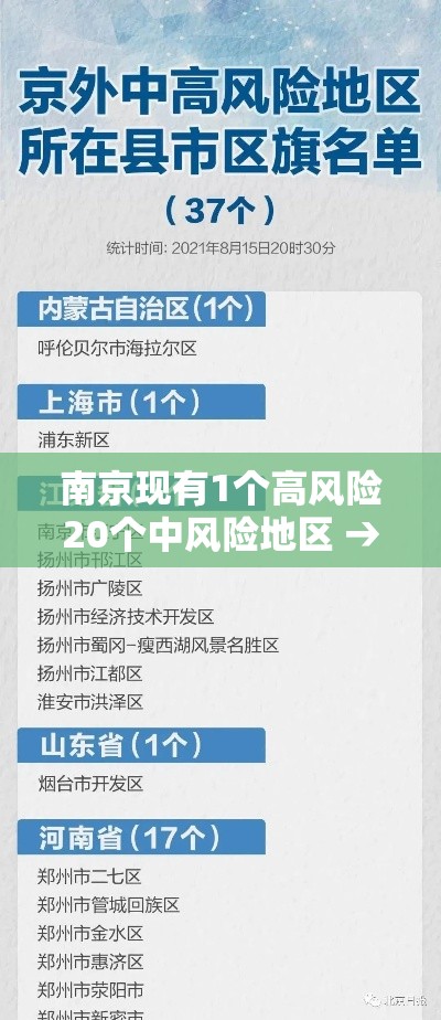 南京现有1个高风险20个中风险地区 → 南京高风险区有几个