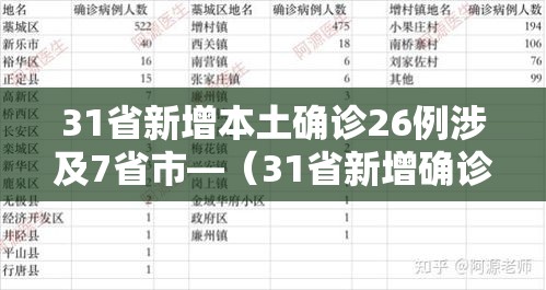 31省新增本土确诊26例涉及7省市—(31省新增确诊22例其中本土12例) 31省新增本土确诊26例涉及7省市—(31省新增确诊22例其中本土12例)
