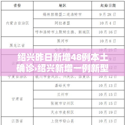 绍兴昨日新增48例本土确诊›绍兴新增一例新型冠状