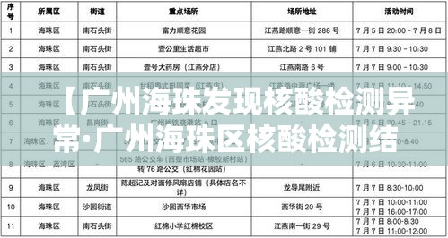 【广州海珠发现核酸检测异常·广州海珠区核酸检测结果到哪里查询】