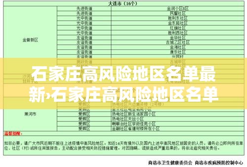 石家庄高风险地区名单最新›石家庄高风险地区名单最新消息
