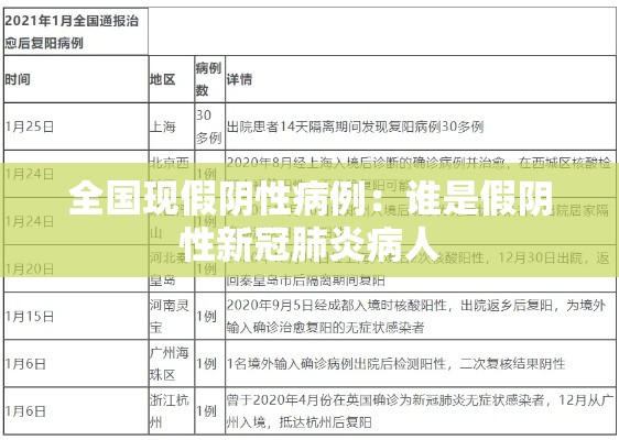 全国现假阴性病例：谁是假阴性新冠肺炎病人